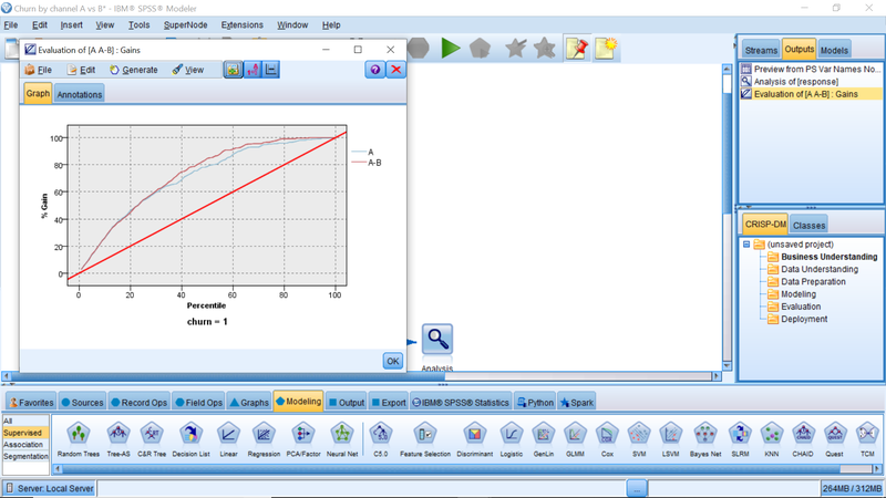 PS Clementine Predictive Analysis (SPSS Modeler)